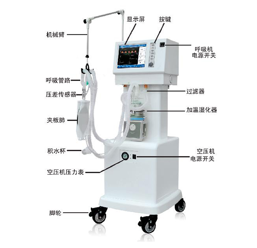 呼吸機部件名稱價格,呼吸機部件名稱批發(fā),呼吸機部件名稱廠家